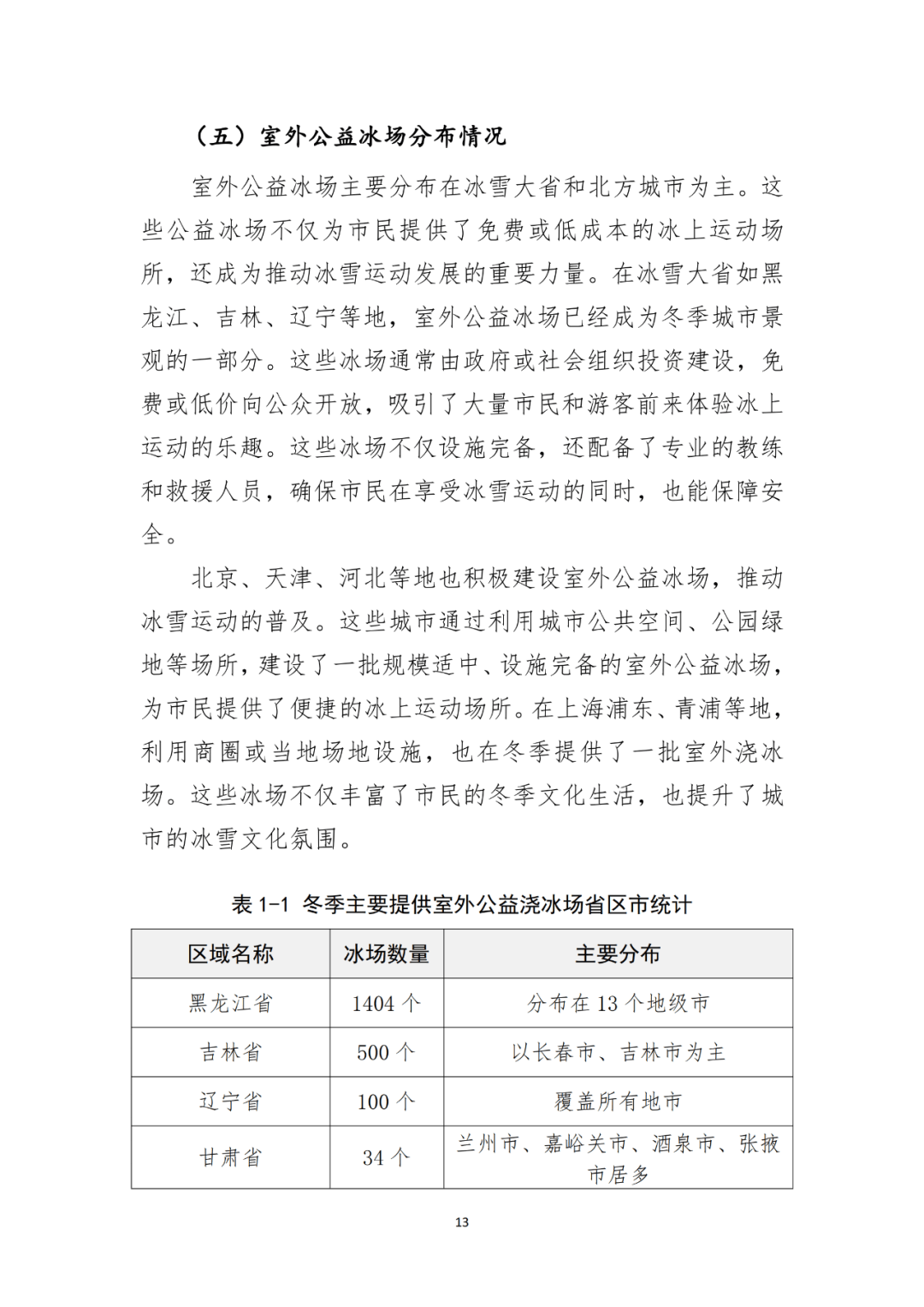 国家体育总局：大众冰雪消费市场研究报告