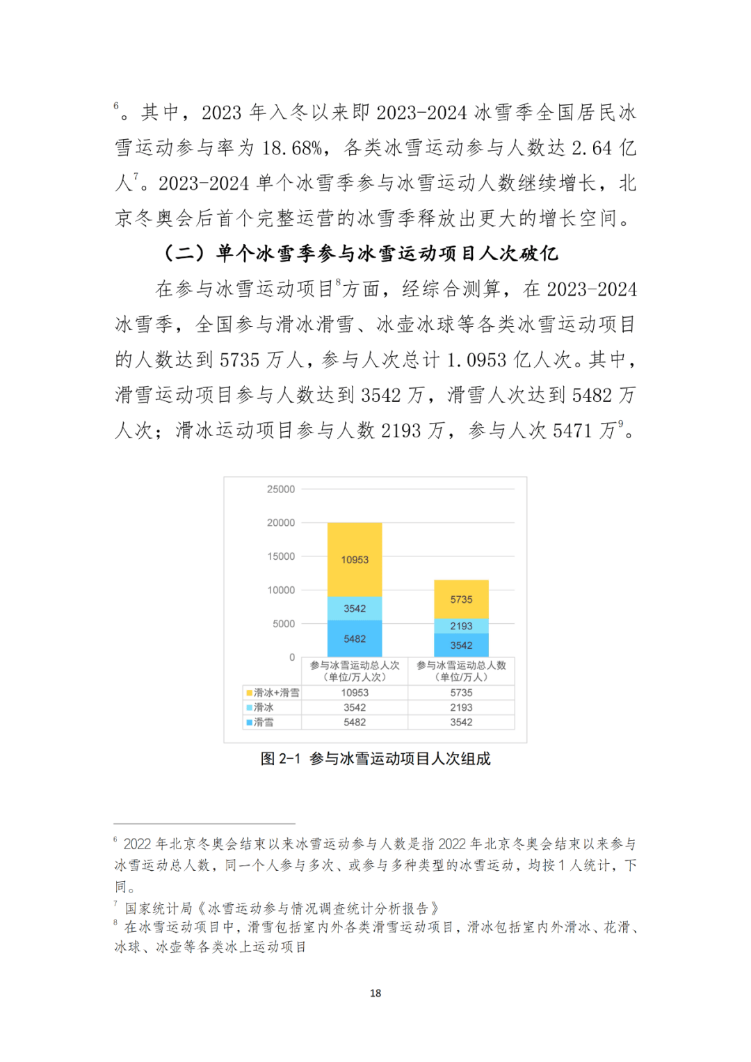 国家体育总局：大众冰雪消费市场研究报告