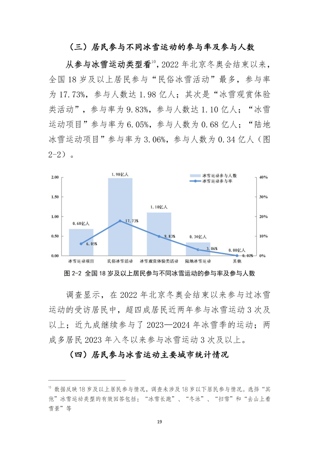 国家体育总局：大众冰雪消费市场研究报告