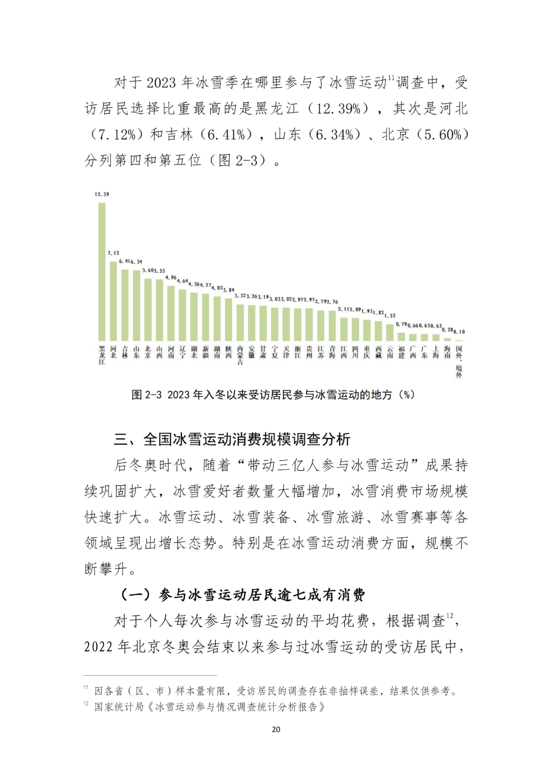 国家体育总局：大众冰雪消费市场研究报告