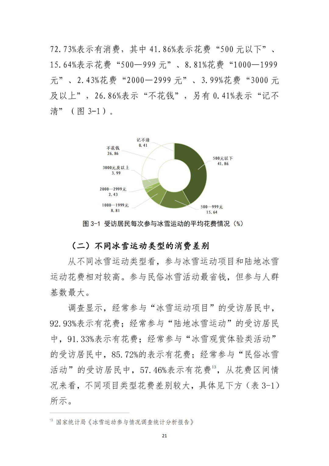 国家体育总局：大众冰雪消费市场研究报告