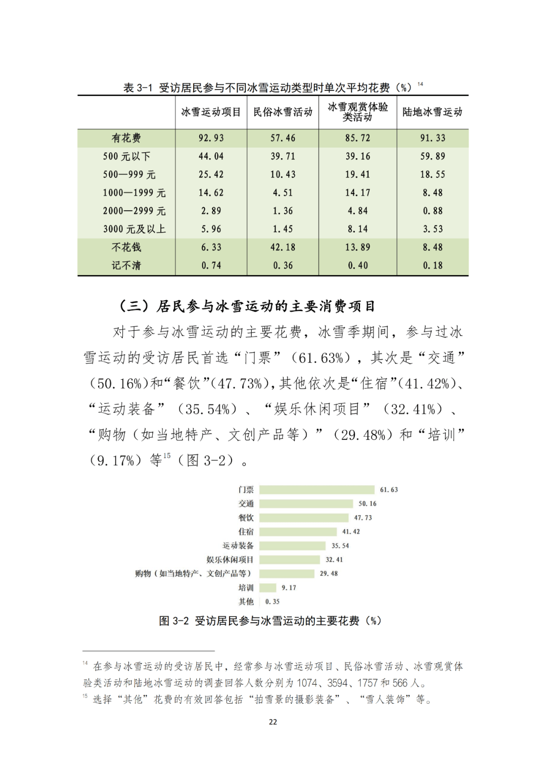 国家体育总局：大众冰雪消费市场研究报告