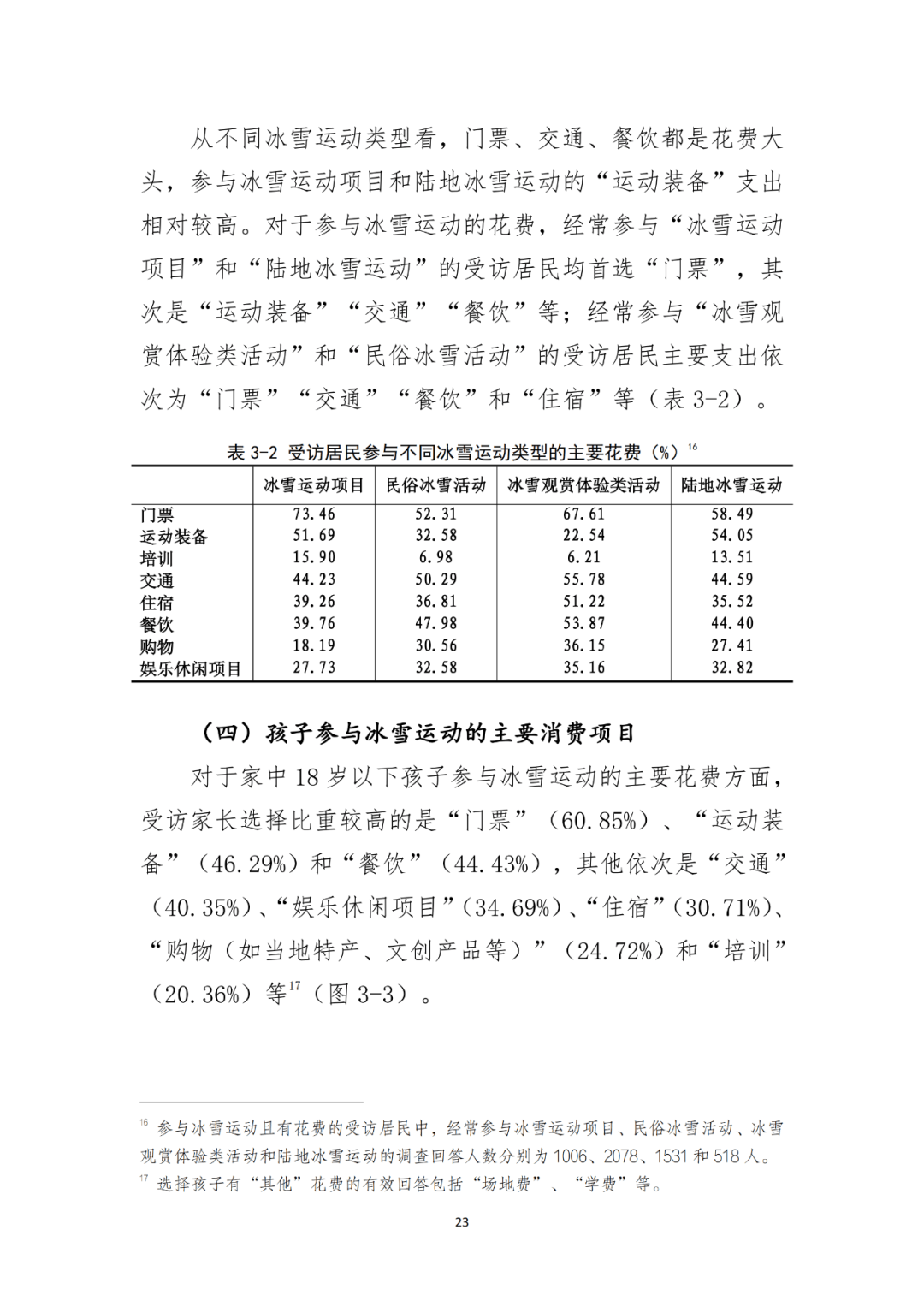 国家体育总局：大众冰雪消费市场研究报告