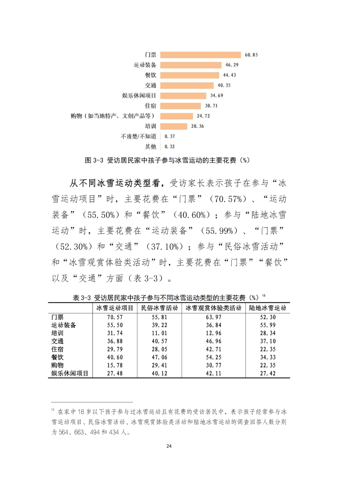 国家体育总局：大众冰雪消费市场研究报告