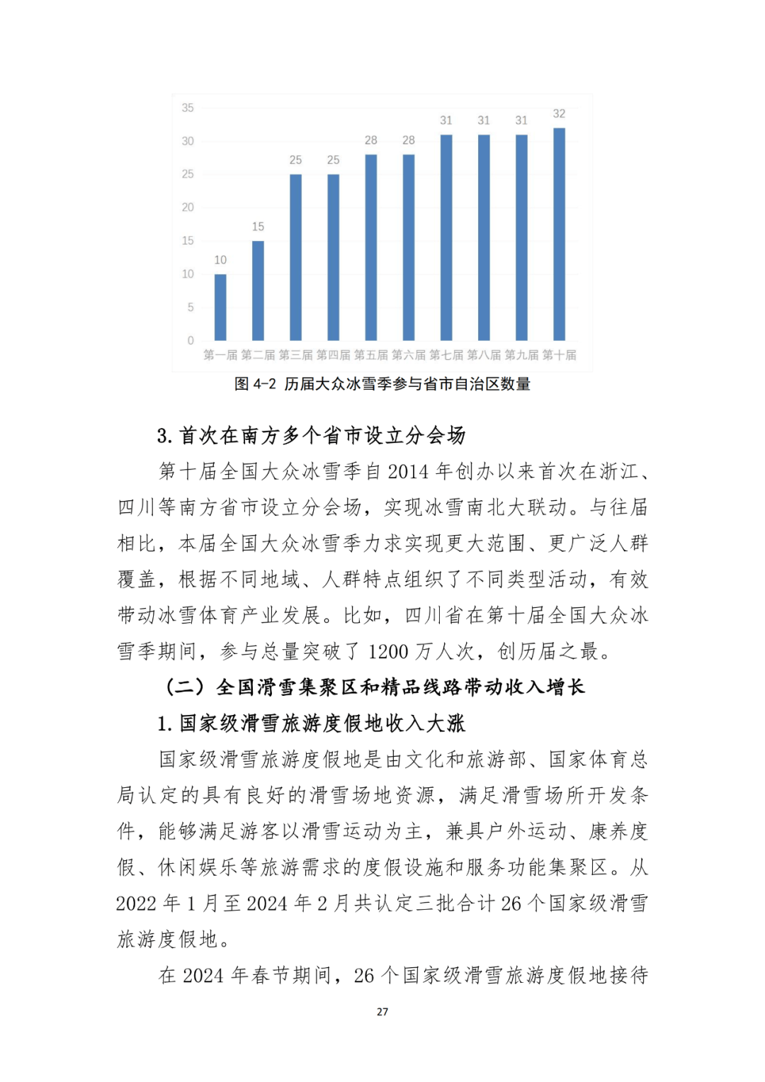 国家体育总局：大众冰雪消费市场研究报告