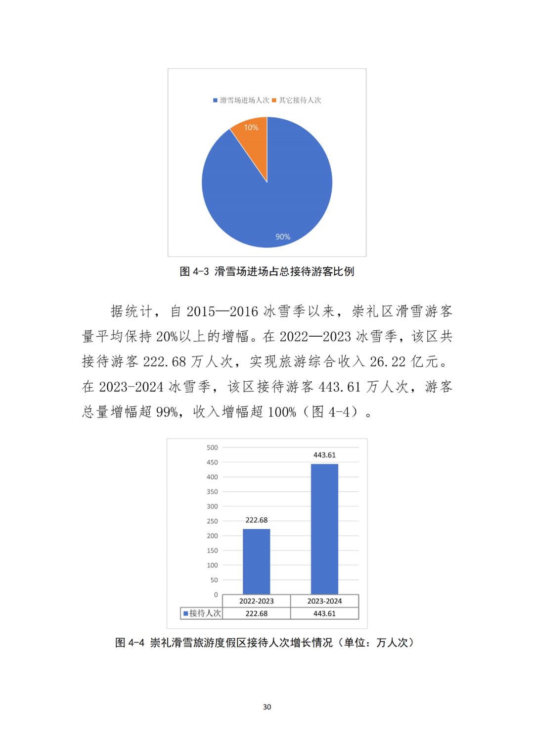 国家体育总局：大众冰雪消费市场研究报告