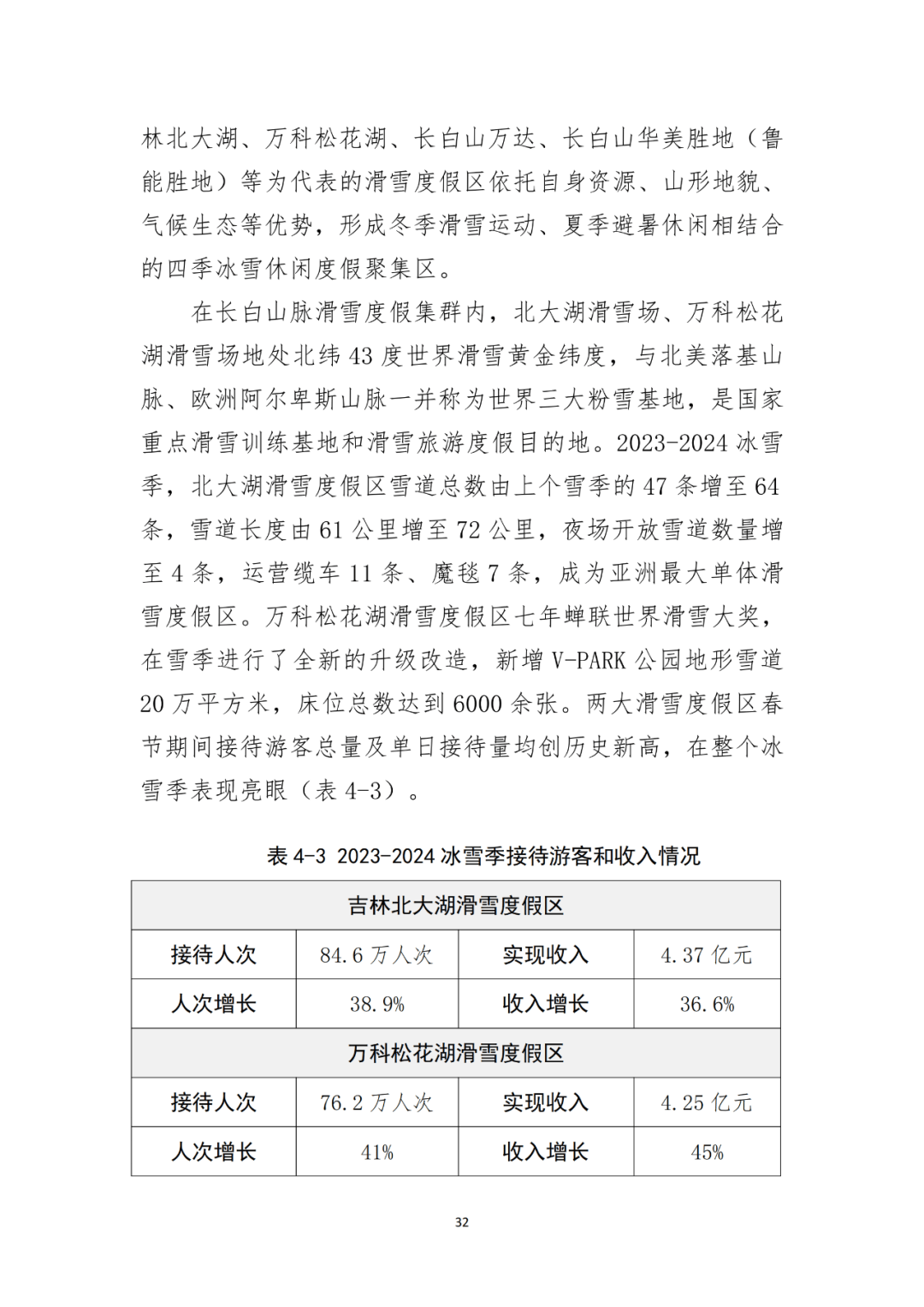 国家体育总局：大众冰雪消费市场研究报告