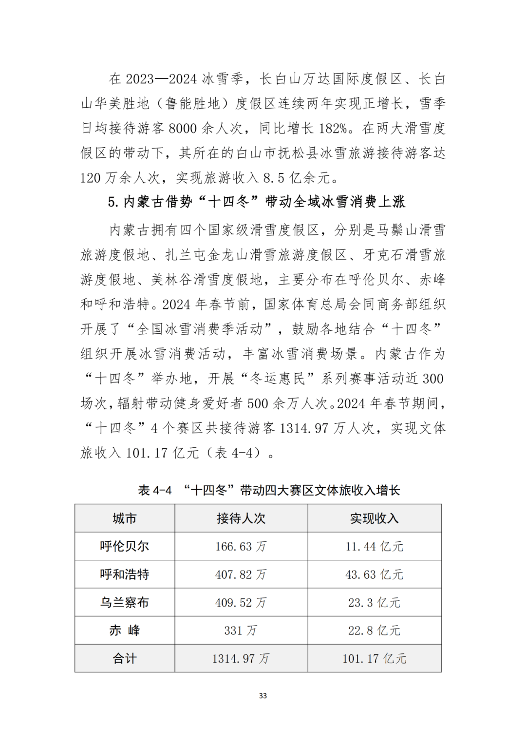 国家体育总局：大众冰雪消费市场研究报告