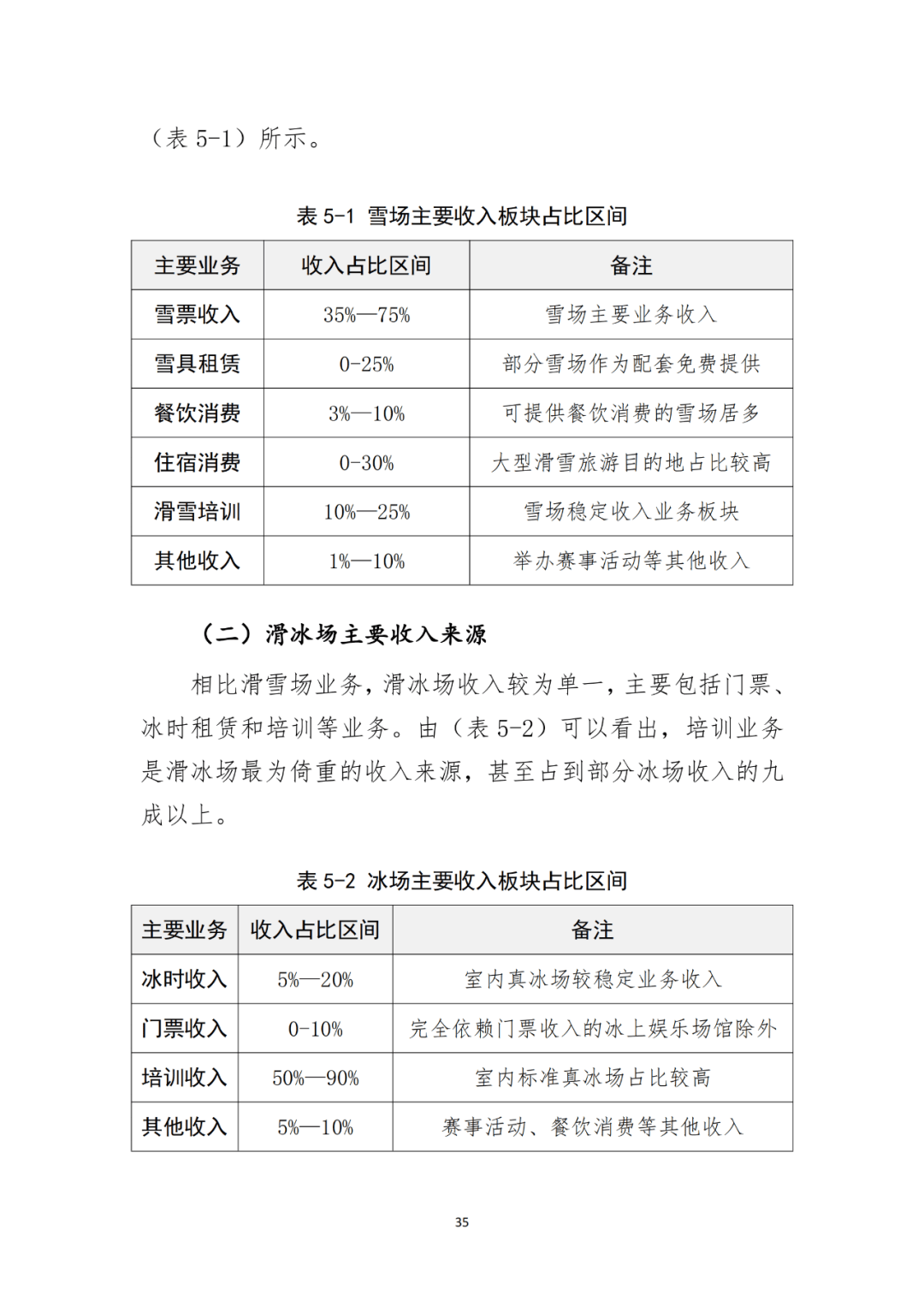 国家体育总局：大众冰雪消费市场研究报告