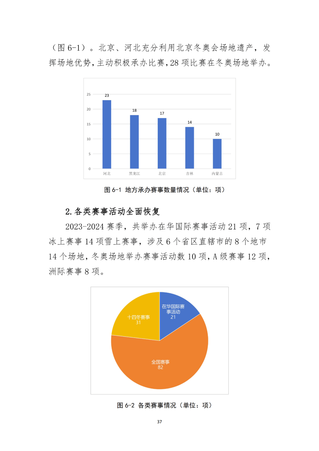 国家体育总局：大众冰雪消费市场研究报告