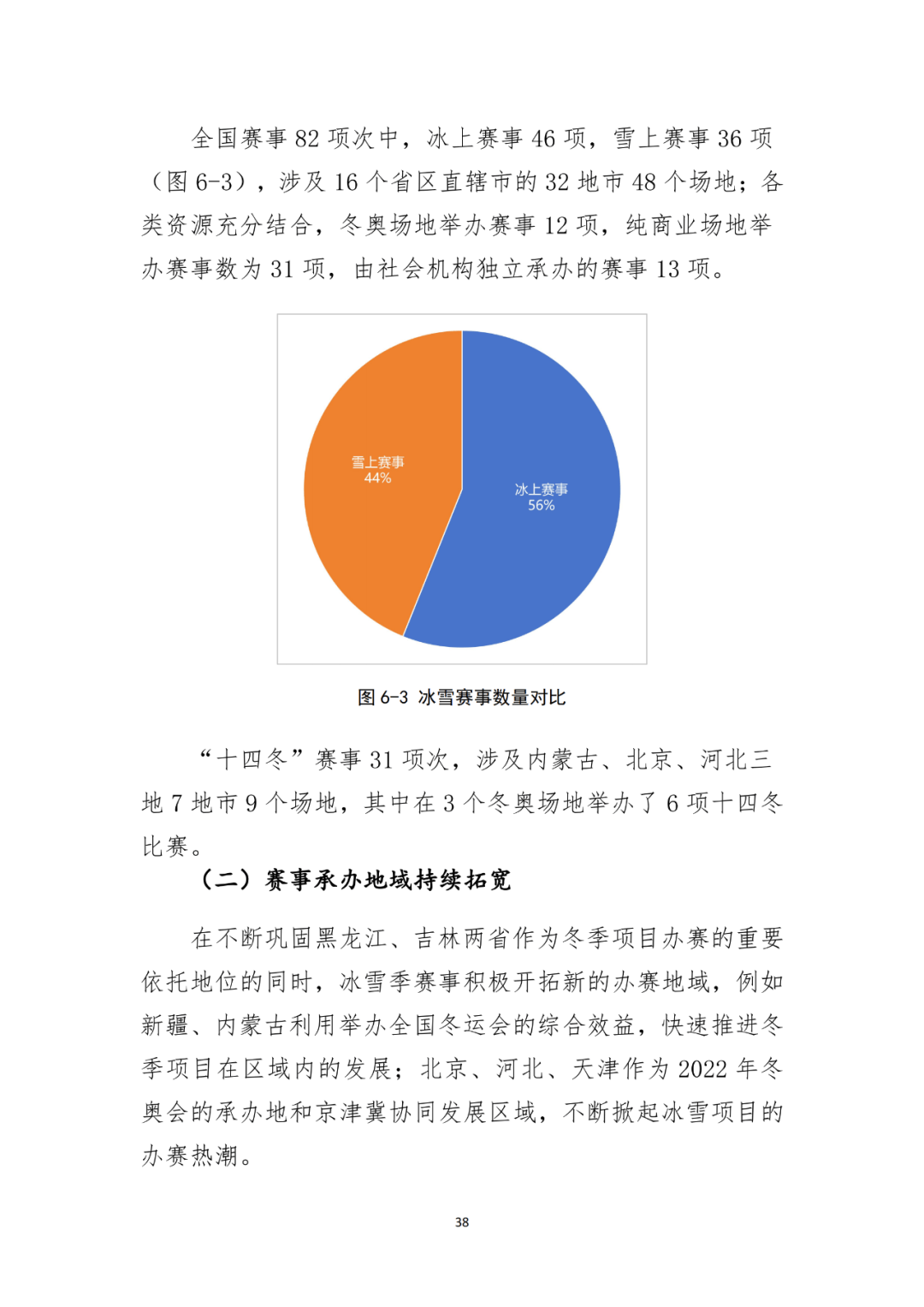 国家体育总局：大众冰雪消费市场研究报告