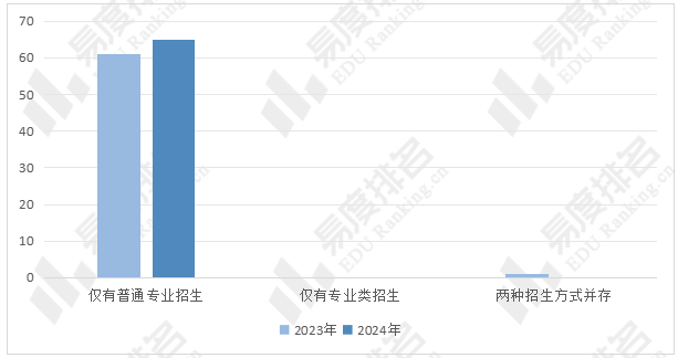 取消大类招生，今年农业经济管理类招生有何变化？