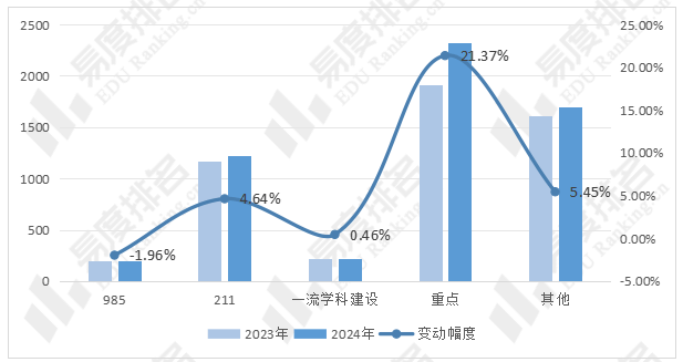 取消大类招生，今年农业经济管理类招生有何变化？