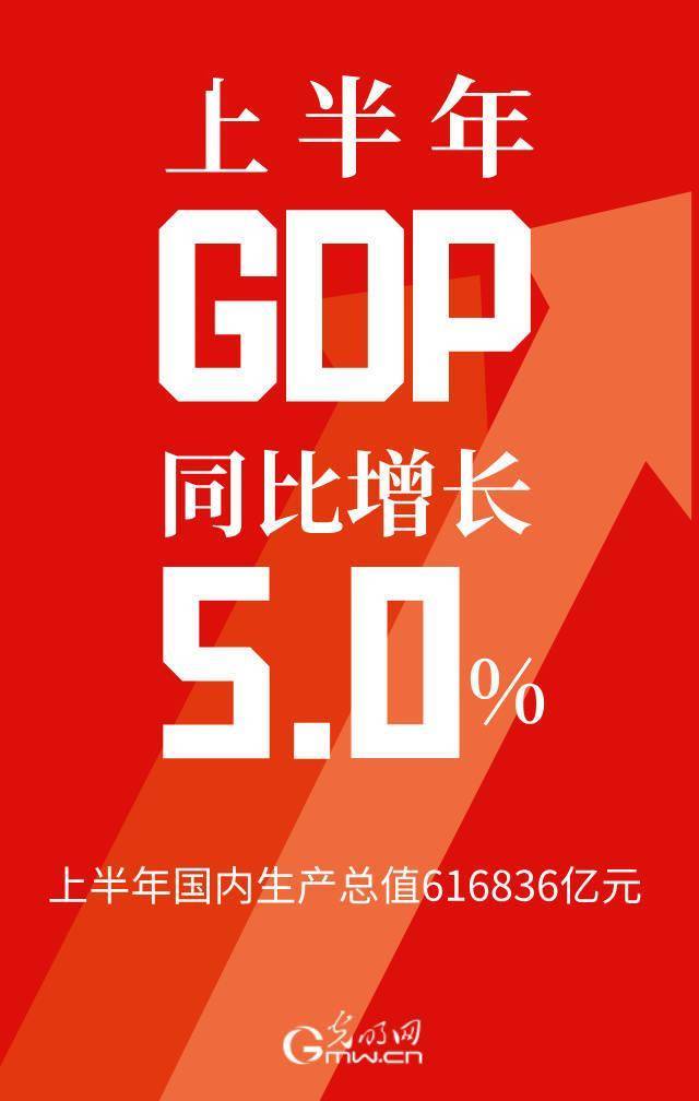 2024中国经济半年报丨上半年GDP同比增长5.0%