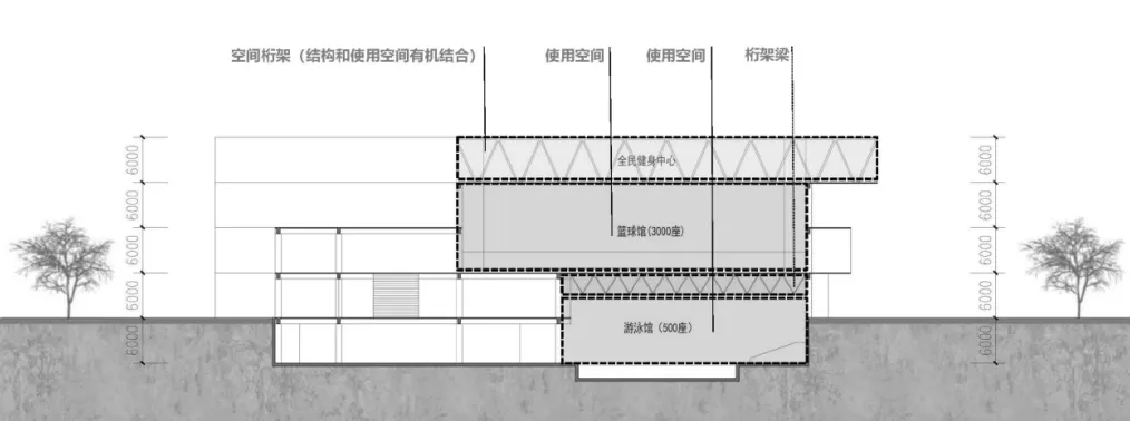 最新！通州区体育场升级改造有新进展！包括体育馆、游泳馆、冰上运动馆等……