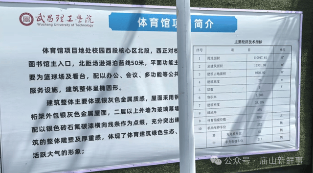 武汉这所大学，体育馆项目已开建！