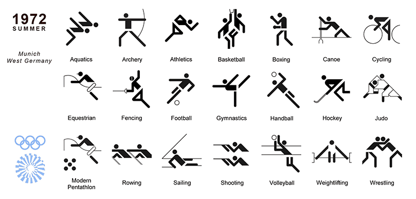 往届奥运会体育象形图鉴赏
