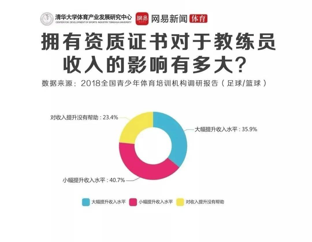 拥有官方认证体适能教练证，能给体育人带来什么？