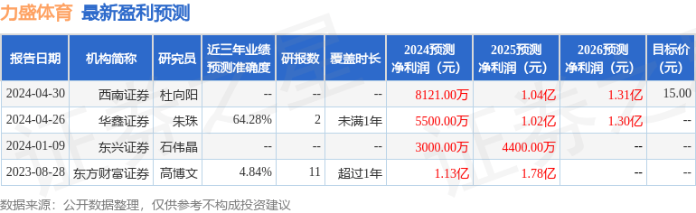 华鑫证券：给予力盛体育买入评级