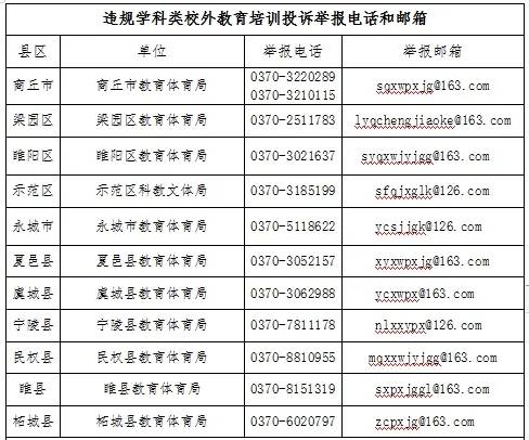 商丘市教育体育局关于暑假期间严禁教师与学生参与违规学科类培训的通知