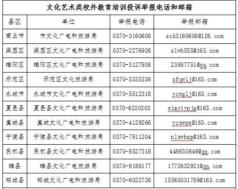 商丘市教育体育局关于暑假期间严禁教师和学生参与违规学科类培训的通知