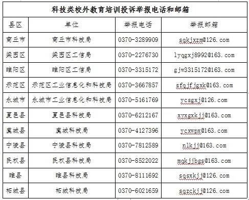 商丘市教育体育局关于暑假期间严禁教师和学生参与违规学科类培训的通知