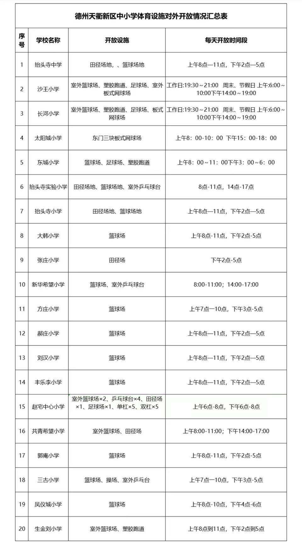 德州天衢新区20所学校体育设施对外开放啦！