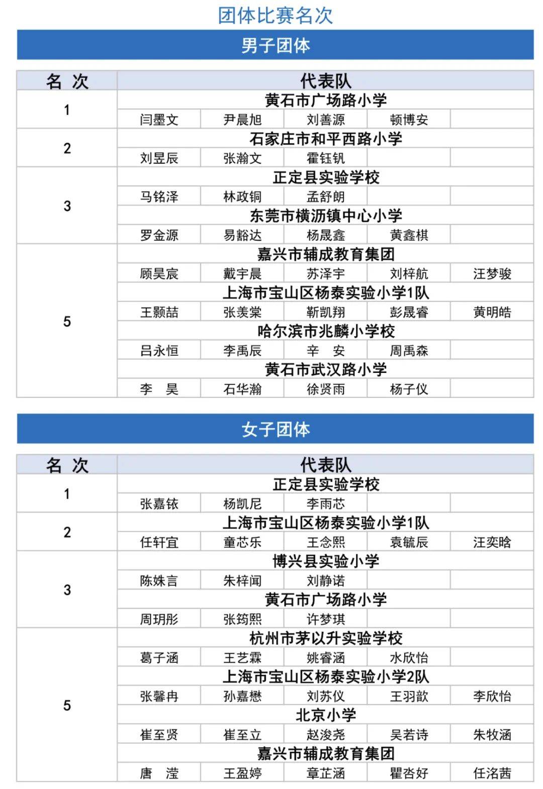 全国体育传统项目学校乒乓球比赛（小学组）落幕