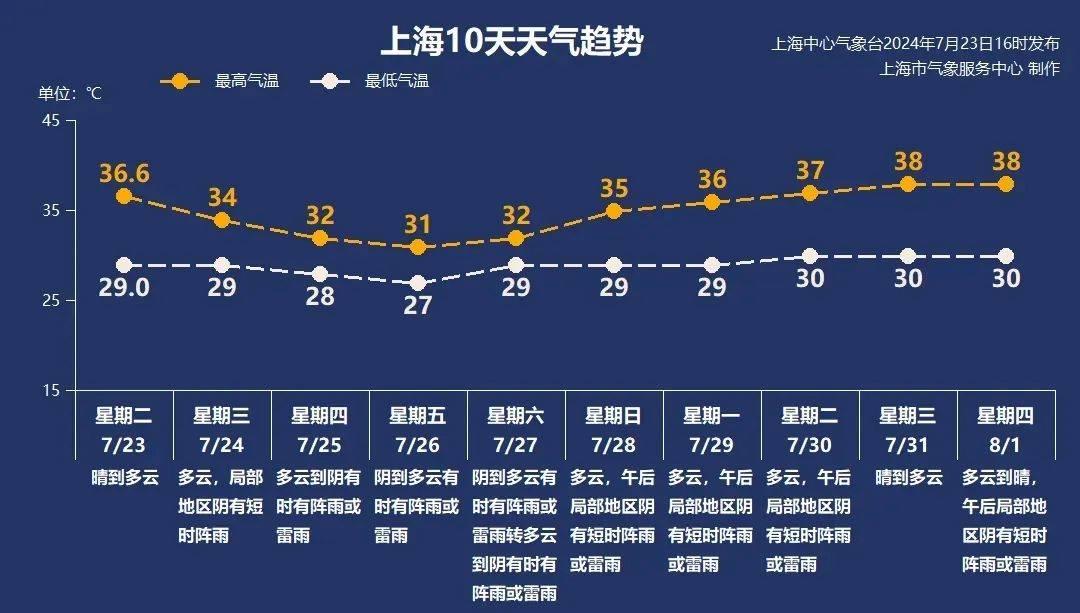 7月24日·上海早新闻