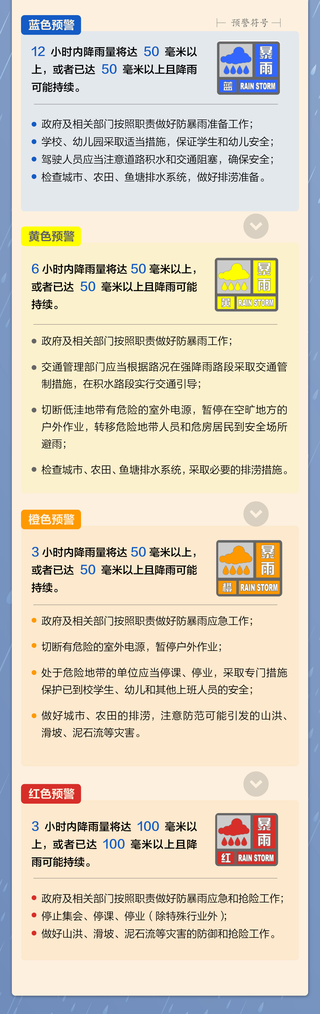 新闻多一度丨暴雨橙色预警！北京将迎30小时降雨 这场雨会有多大？