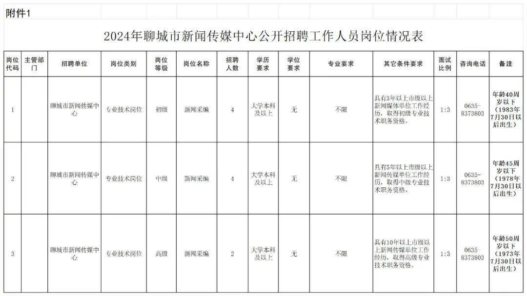 事业编！一新闻传媒中心招聘新闻采编工作人员