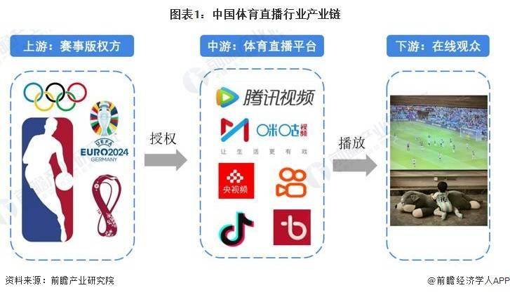 2024年中国体育直播行业市场现状及竞争格局分析 腾讯体育一家独大