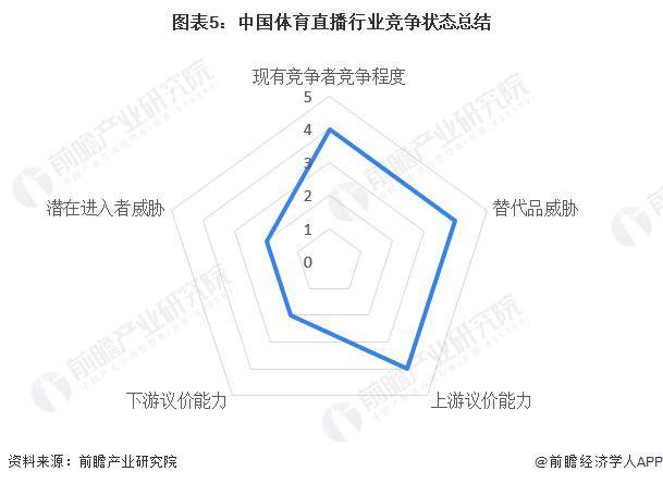 2024年中国体育直播行业市场现状及竞争格局分析 腾讯体育一家独大