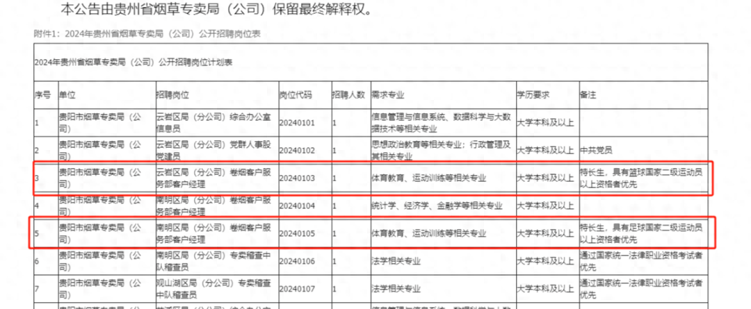 媒体：烟草局“萝卜坑”招体育特长生？一句依法依规还不够