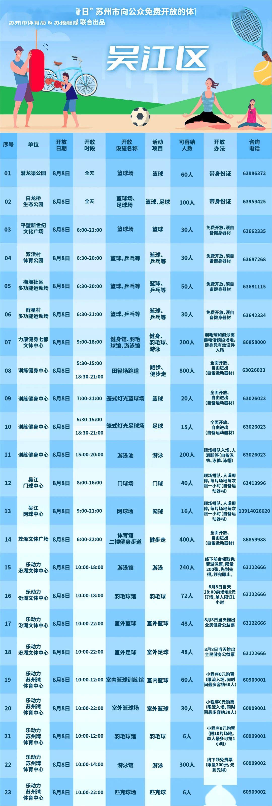 本周四，160多处体育场馆免费开放！