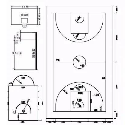 球类体育场地规格尺寸汇总（建议收藏）