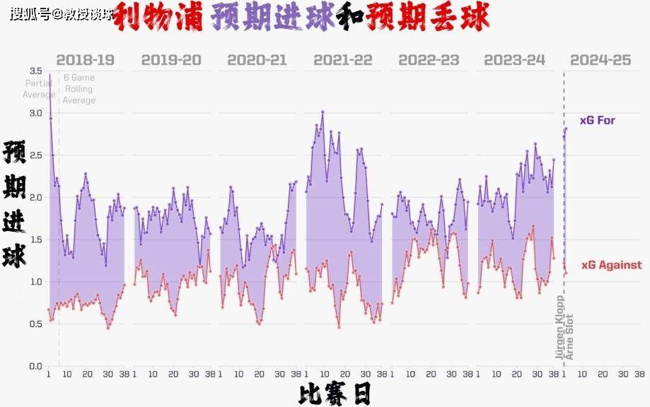 英超：曼联vs利物浦，Man,what can i say？斯洛特比渣叔更狠？