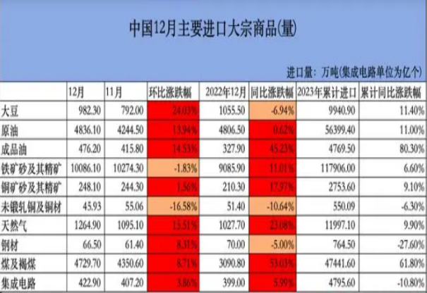 中国石油,进口,创历史新高,Leo专属