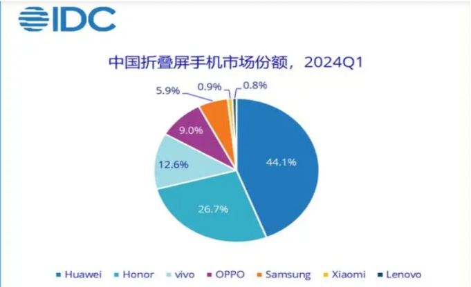 荣耀,华为,苹果,Leo专属