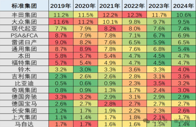 中国汽车,占世界33%份额,销量,Leo专属